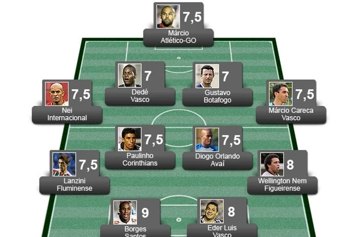 Confira a seleção da 20ª rodada do Brasileirão Série A