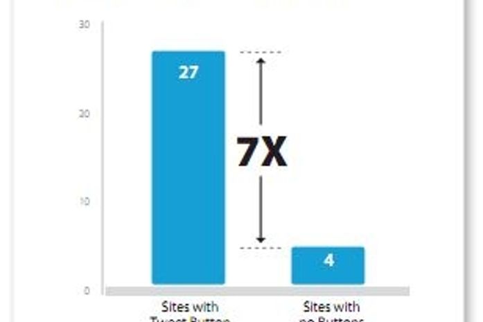 Aumente o tráfego em seu site