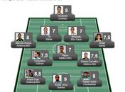 Confira a seleção da 21ª rodada do Brasileirão Série A