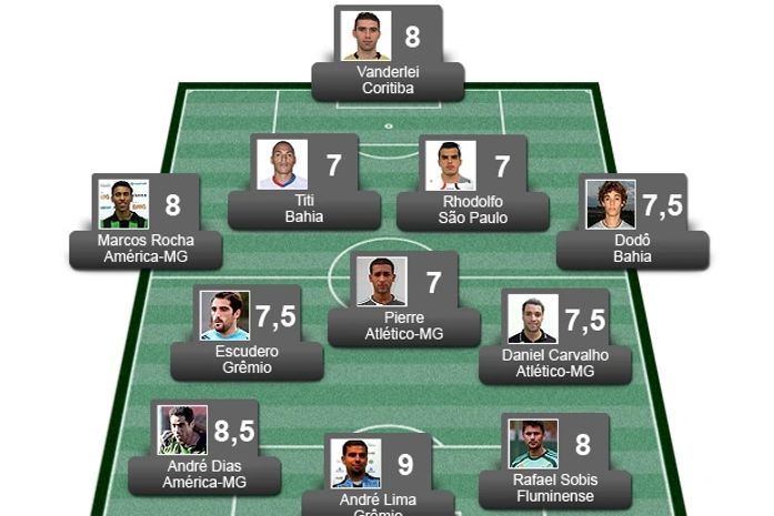 Confira a seleção da 21ª rodada do Brasileirão Série A