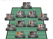 Confira a seleção da 22ª rodada do Brasileirão Série A