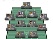 Confira a seleção da 24ª rodada do Brasileirão Série A