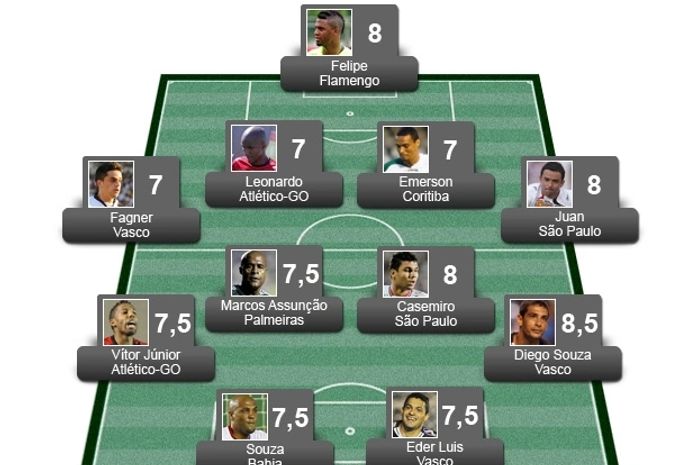 Confira a seleção da 24ª rodada do Brasileirão Série A