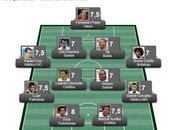 Confira a seleção da 25ª rodada do Brasileirão Série A