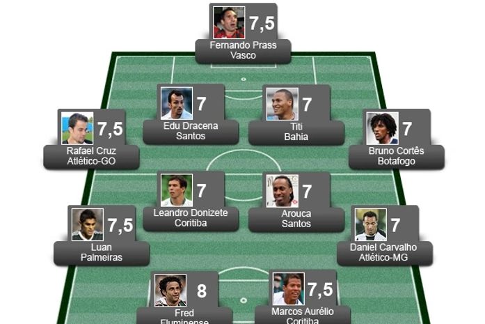 Confira a seleção da 25ª rodada do Brasileirão Série A