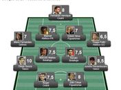 Confira a seleção da 26ª rodada do Brasileirão Série A