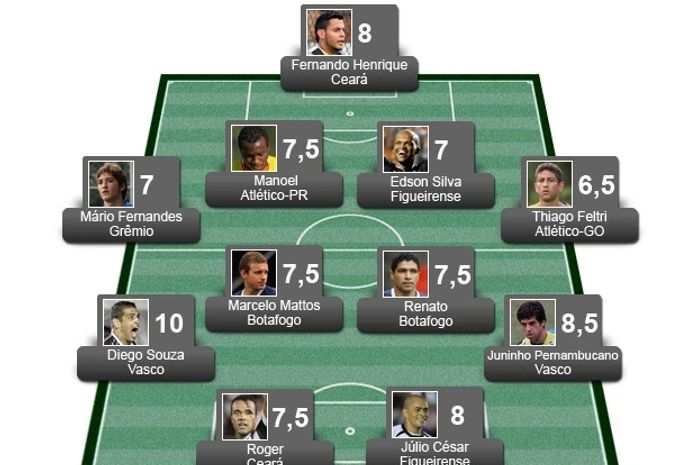 Confira a seleção da 26ª rodada do Brasileirão Série A