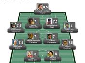 Confira a seleção da 27ª rodada do Brasileirão Série A