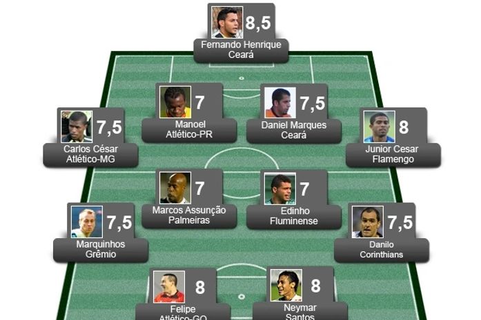 Confira a seleção da 27ª rodada do Brasileirão Série A