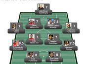 Confira a seleção da 30ª rodada do Brasileirão Série A