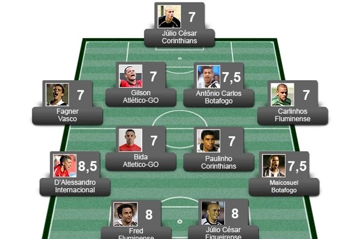 Confira a seleção da 30ª rodada do Brasileirão Série A