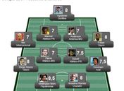 Confira a seleção da 31ª rodada do Brasileirão da Série A