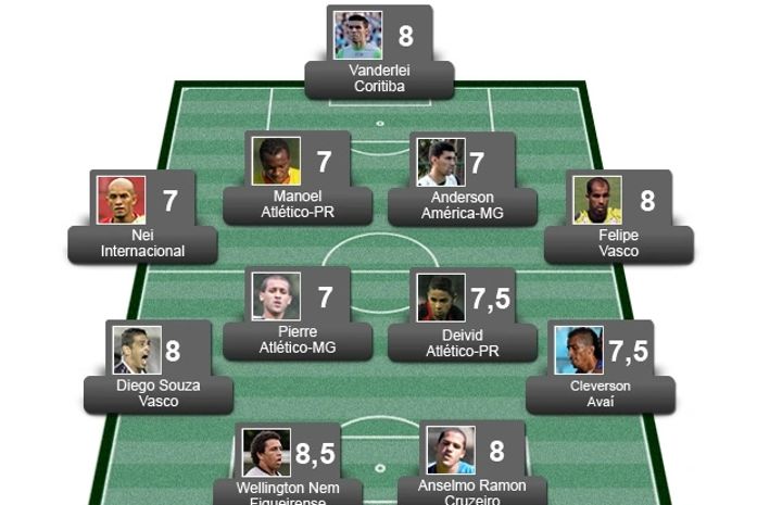 Confira a seleção da 31ª rodada do Brasileirão da Série A