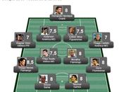 Confira a seleção da 33ª rodada do Brasileirão Série A