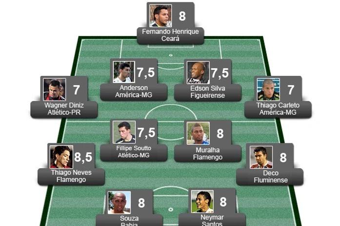 Confira a seleção da 33ª rodada do Brasileirão Série A