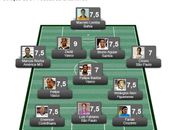 Confira a seleção da 34ª rodada do Brasileirão da Série A