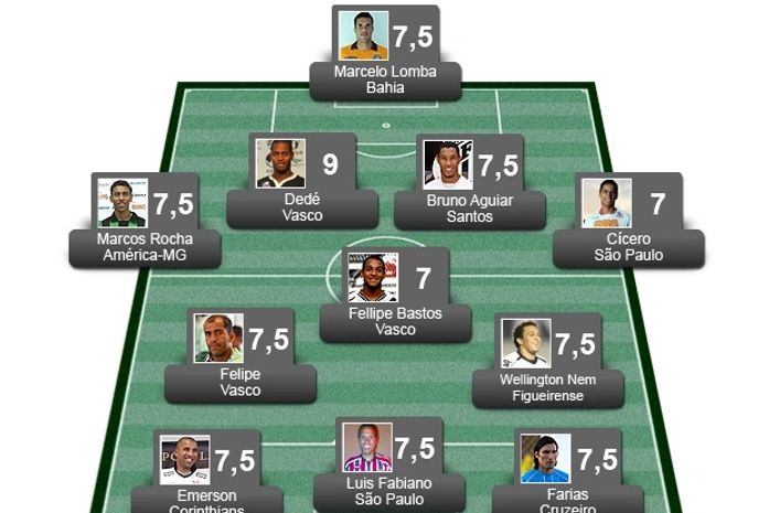 Confira a seleção da 34ª rodada do Brasileirão da Série A
