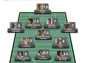 Confira a seleção da 36ª rodada do Brasileirão Série A