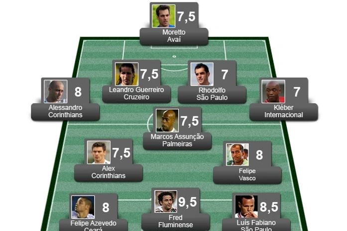 Confira a seleção da 36ª rodada do Brasileirão Série A