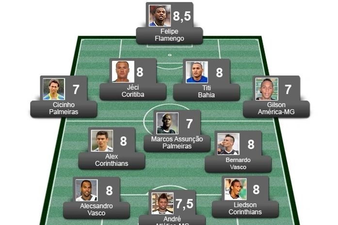 Confira a seleção da 37ª rodada do Brasileirão Série A