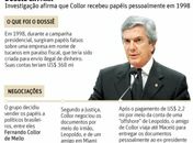 Senador Fernando Collor pagou e recebeu dossiê Cayman, afirma Polícia Federal