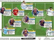 Sem ingleses e com dois brasucas, jornal divulga time ideal de 2011