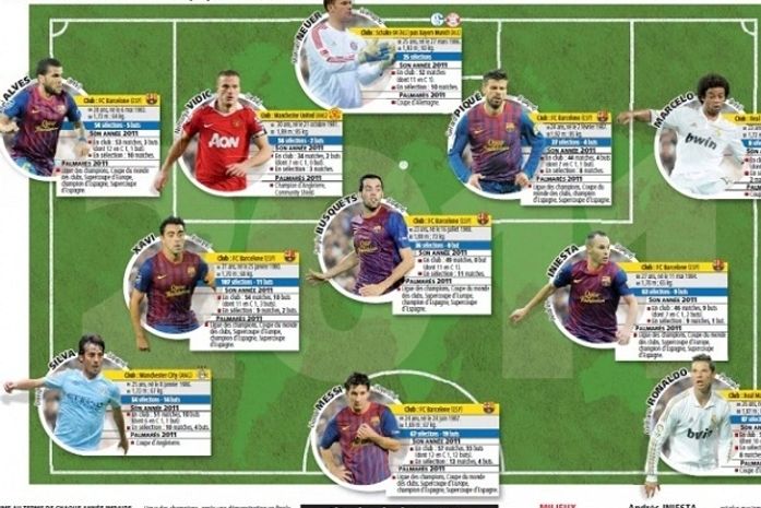 Sem ingleses e com dois brasucas, jornal divulga time ideal de 2011