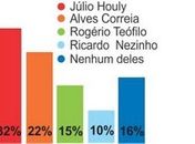 Internautas escolhem os melhores para sucessão municipal em Arapiraca