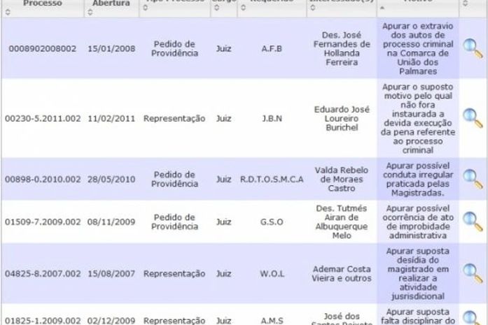 Decisão do STF deixa 15 magistrados alagoanos na mira do CNJ
