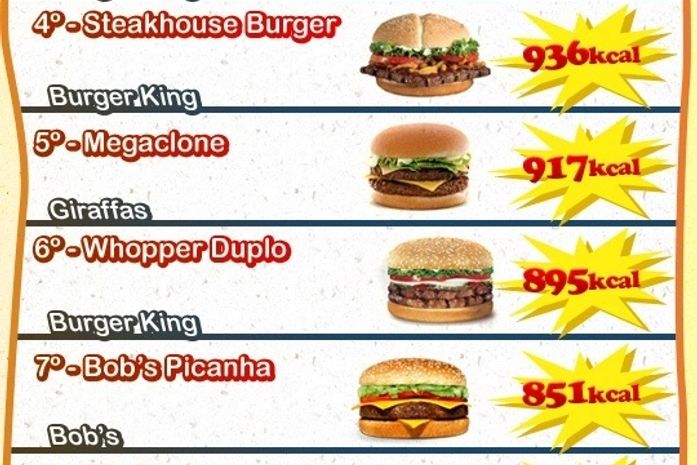 Os 10 sanduíches mais calóricos do Brasil