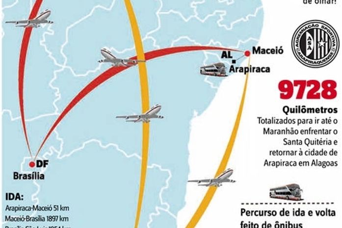 Caminho percorrido pelo ASA.