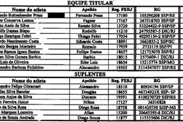 Súmula de Vasco x Fla é alterada e 'expulsões' são apagadas