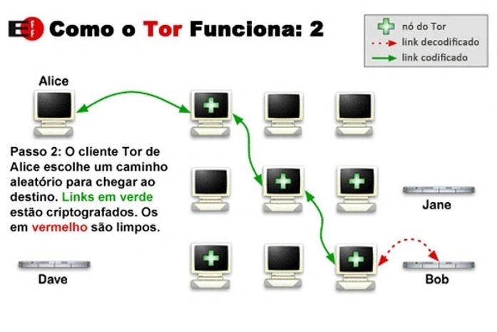 Governo dos EUA derruba site da rede Tor que vendia drogas