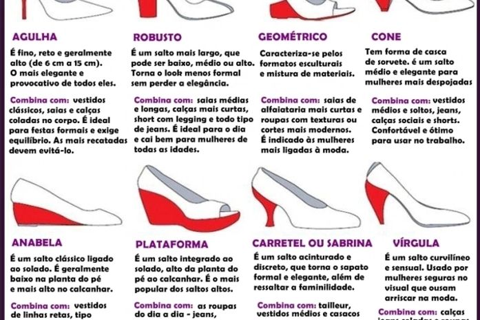 Os tipos de saltos e quais ocasiões usá-los