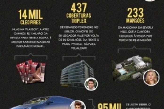 Veja o que Eike Batista poderia comprar com os R$ 13,8 bi perdidos