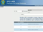Prestação: Rui o que mais gastou entre os candidatos.
