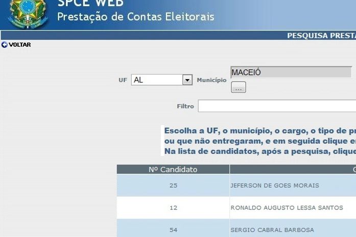 Prestação: Rui o que mais gastou entre os candidatos.