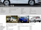 Primeiras impressões: Citroën C3 1.5 (Tendance) e 1.6 (Exclusive)