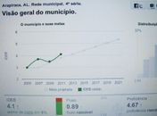 Ideb de Arapiraca continua subindo