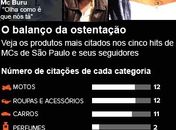 'Funk paulista' vira moda no YouTube com carros, motos e notas de 100