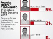 Ibrape:Cadaminuto- gráfico demosntrativo em Feliz Deserto