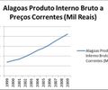 O Estaleiro Eisa é Importante para Alagoas?