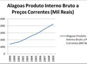 O Estaleiro Eisa é Importante para Alagoas?