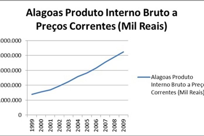 O Estaleiro Eisa é Importante para Alagoas?