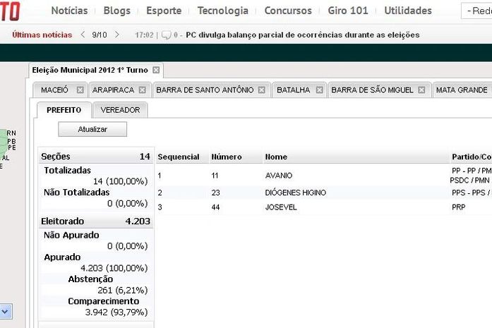 Eleição em Belo Monte