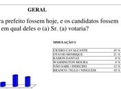 Ibrape/CadaMinuto: pesquisa mostra liderança de Cícero Cavalcante na intenção de votos 