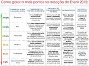 ENEM: Sonhos, dúvidas e dicas para o caminho até a universidade