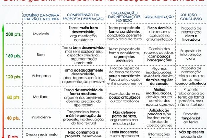 ENEM: Sonhos, dúvidas e dicas para o caminho até a universidade