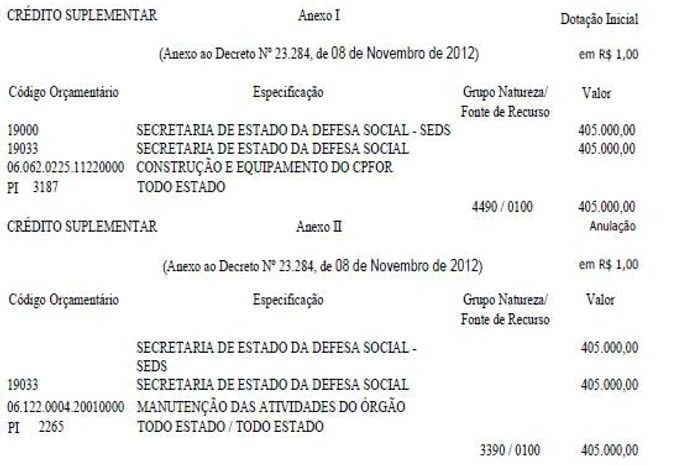 Estado faz reforma de R$ 400 mil para receber doação de equipamentos