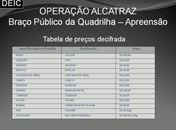 Tabela que os agentes usaram para estabelecer preços